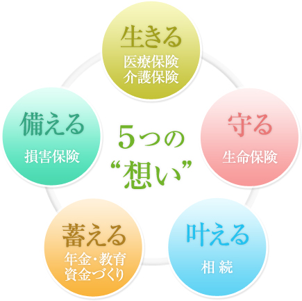 5つの想い
